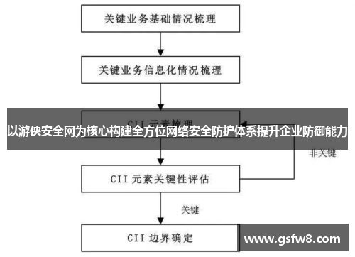 以游侠安全网为核心构建全方位网络安全防护体系提升企业防御能力